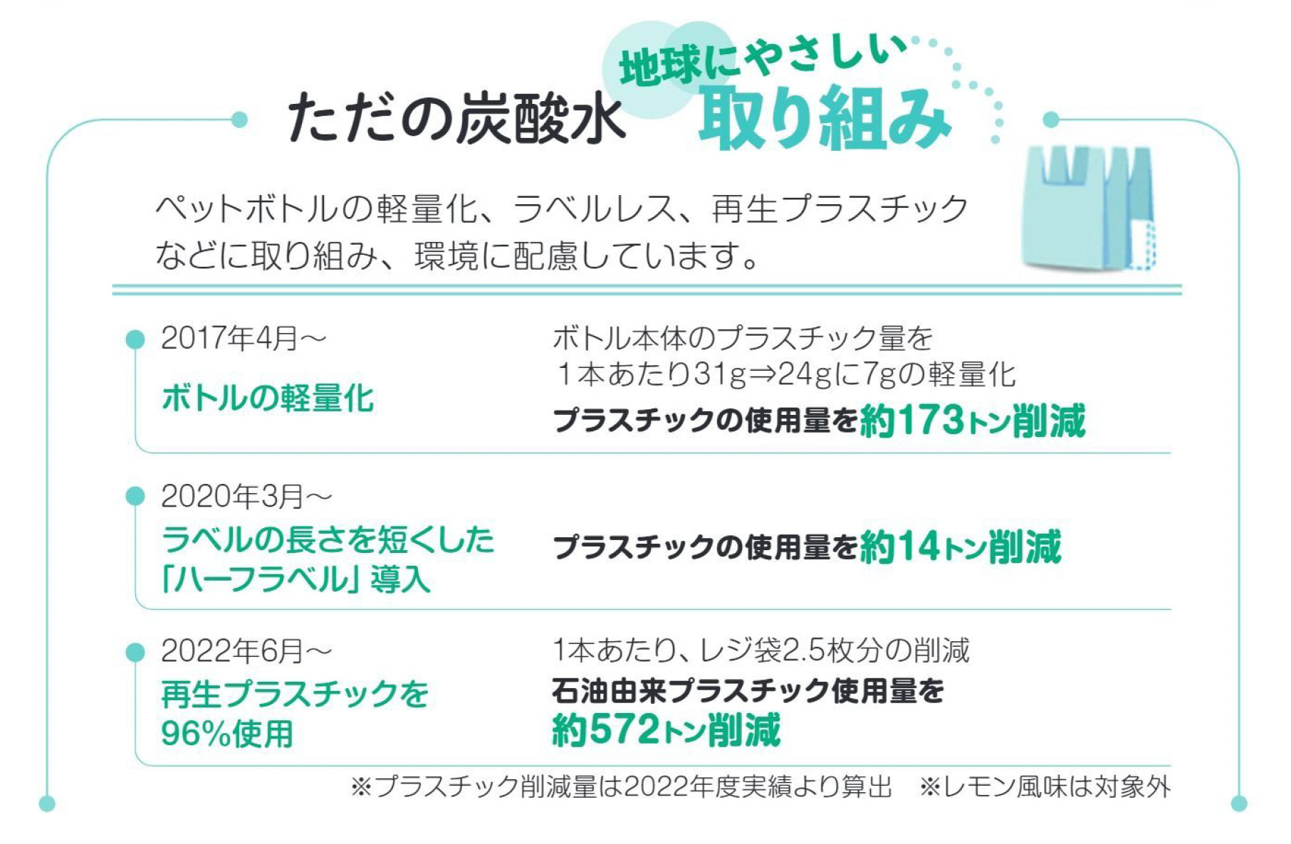 ただの炭酸水地球にやさしい取り組み