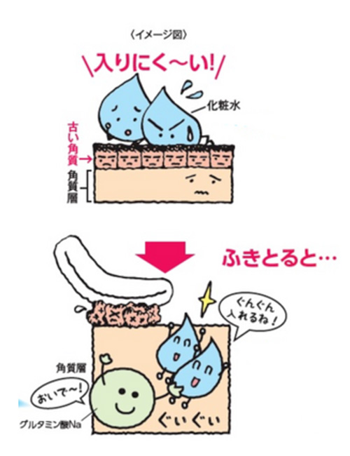 フェイスクリアのしくみ