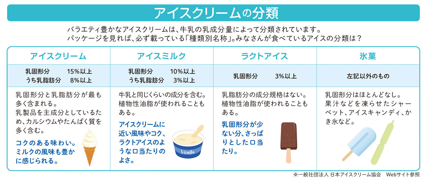 紙のリサイクル