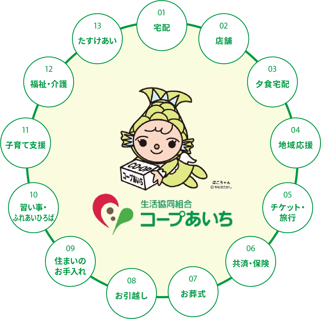 コープあいちの事業