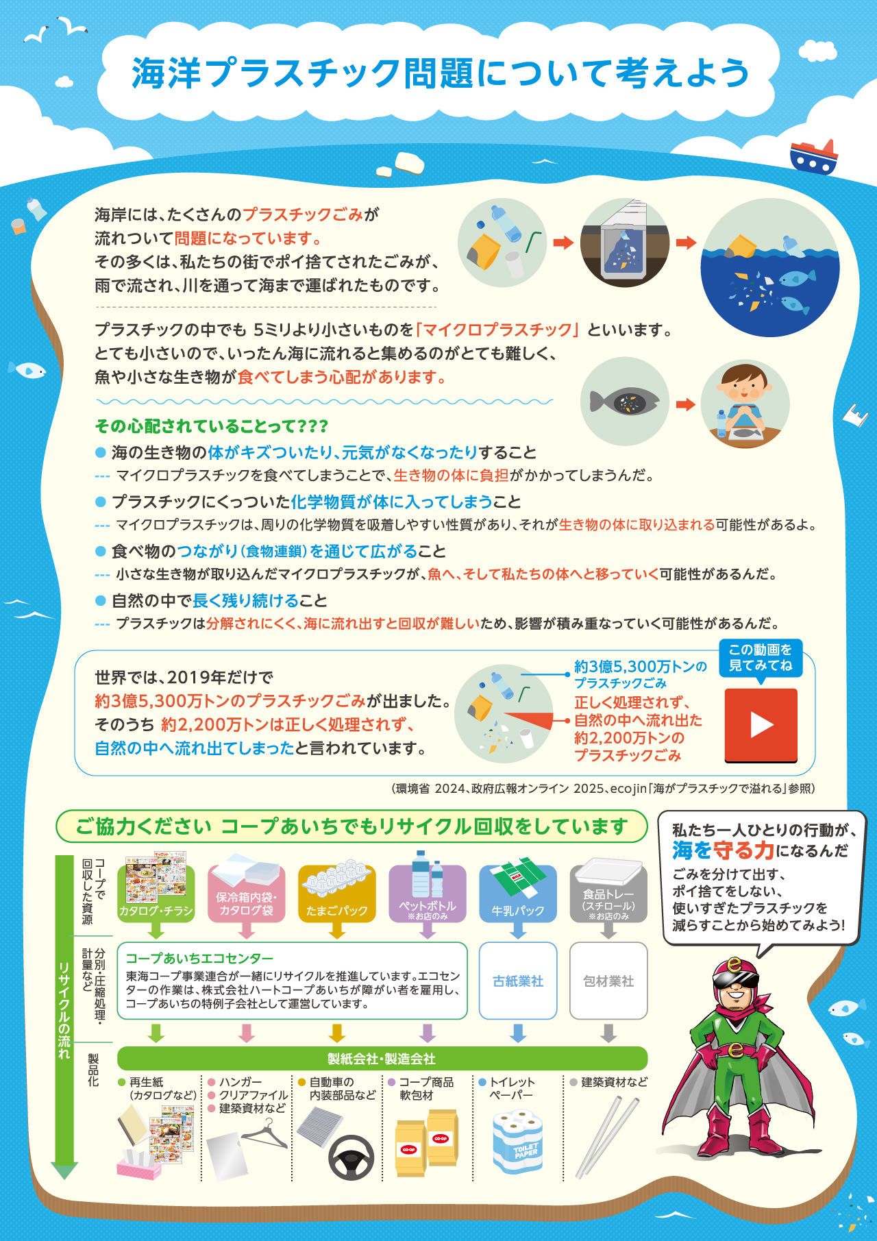海洋プラスチック問題について考えよう　ご協力ください　コープあいちでもリサイクル回収をしています