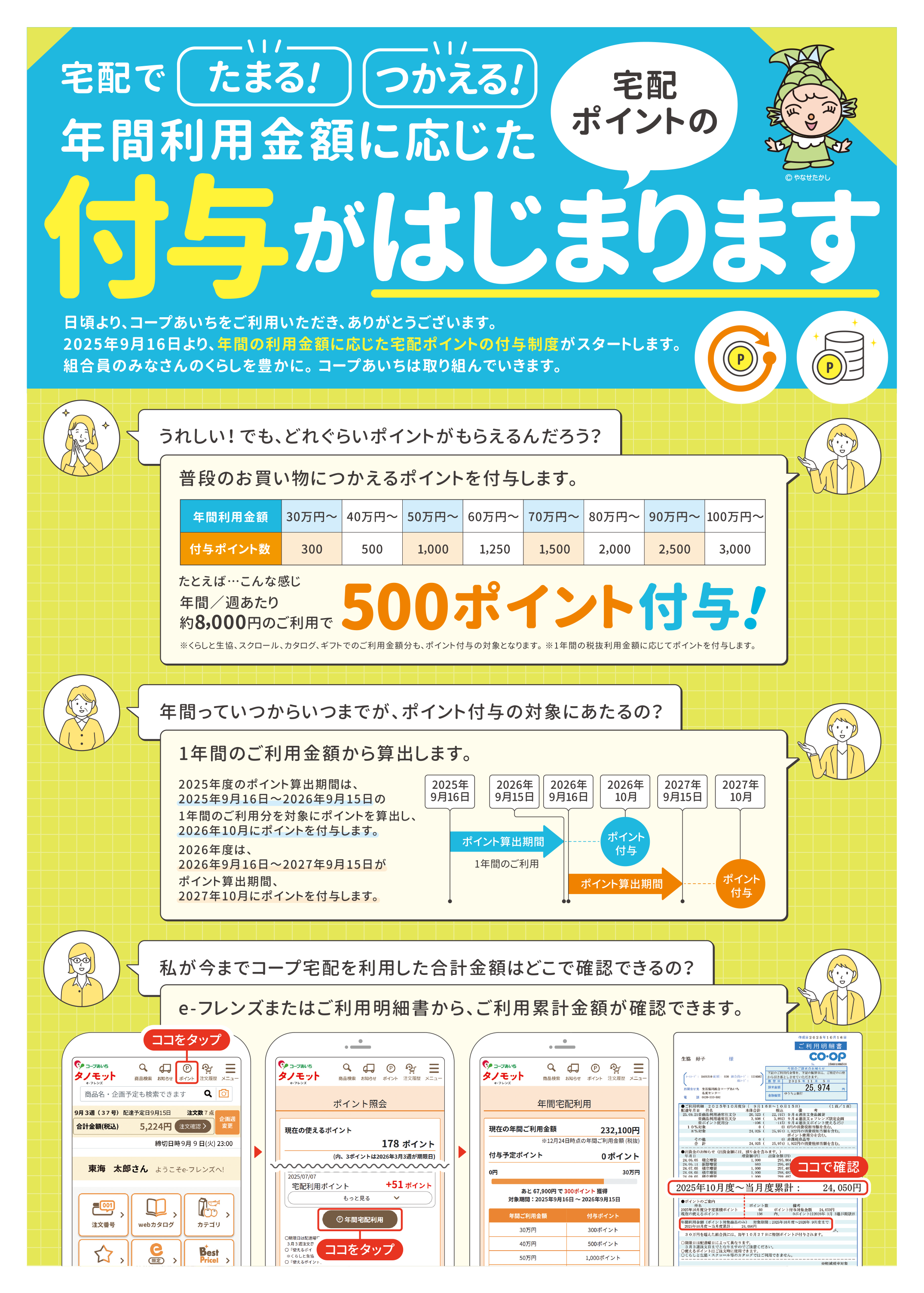 宅配で貯まる！つかえる！年間利用金額に応じた宅配ポイントの付与がはじまります。