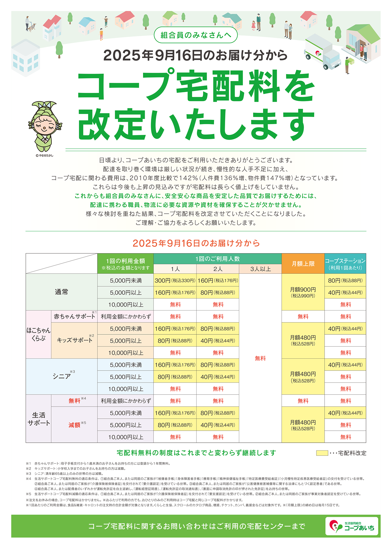 2025年9月16日のお届け分からコープ宅配料を改訂いたします。
